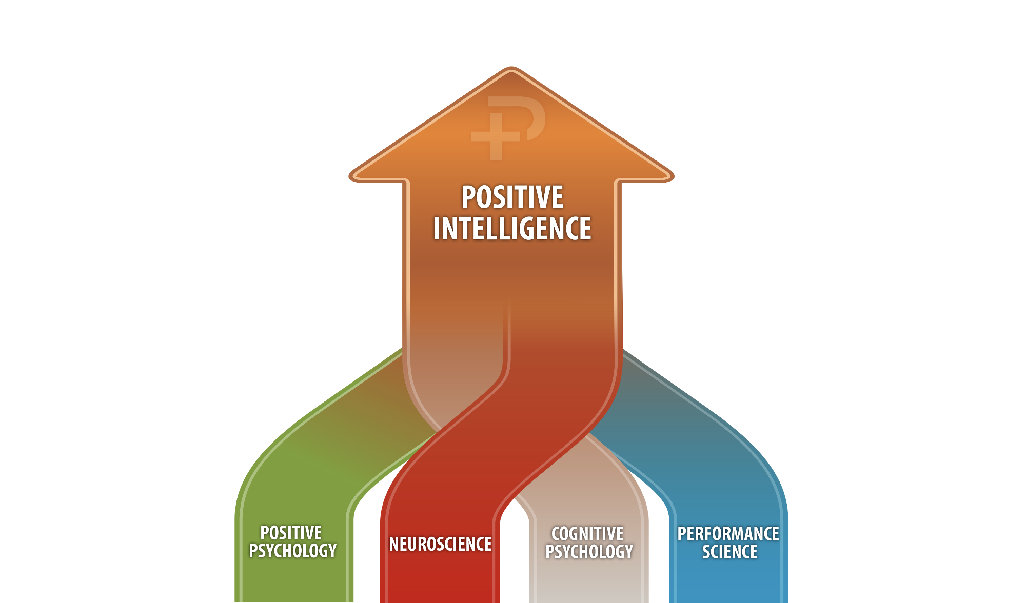 positive intelligence